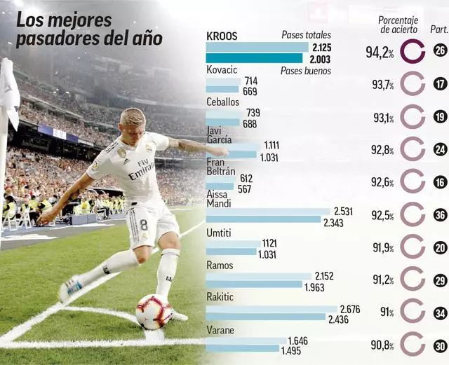 业生涯的后 业生涯的后